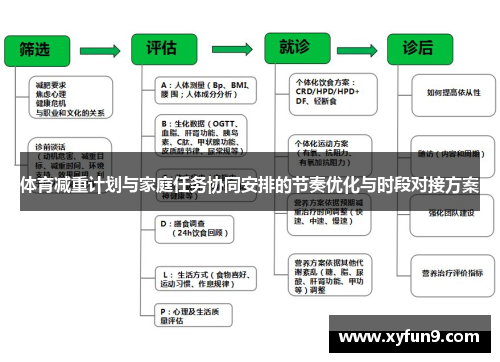 体育减重计划与家庭任务协同安排的节奏优化与时段对接方案