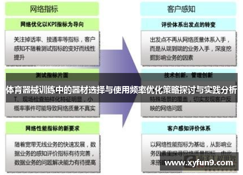 体育器械训练中的器材选择与使用频率优化策略探讨与实践分析