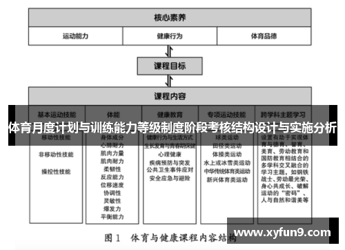 体育月度计划与训练能力等级制度阶段考核结构设计与实施分析