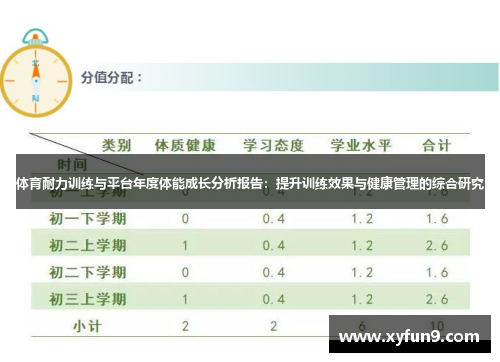 体育耐力训练与平台年度体能成长分析报告：提升训练效果与健康管理的综合研究
