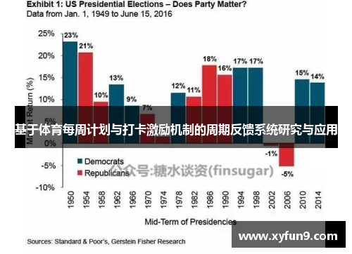 基于体育每周计划与打卡激励机制的周期反馈系统研究与应用