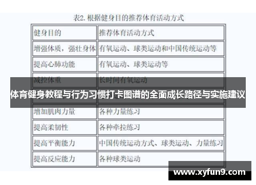 体育健身教程与行为习惯打卡图谱的全面成长路径与实施建议