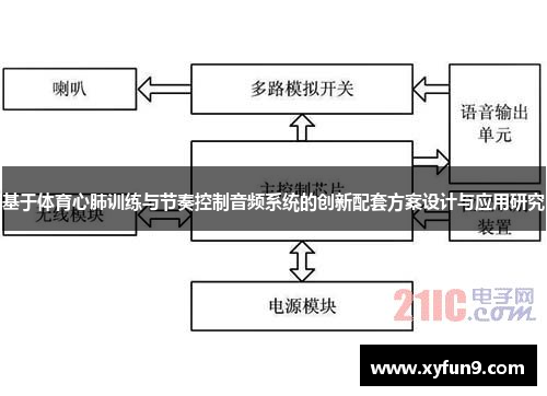 基于体育心肺训练与节奏控制音频系统的创新配套方案设计与应用研究