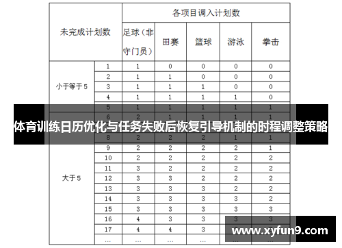 体育训练日历优化与任务失败后恢复引导机制的时程调整策略