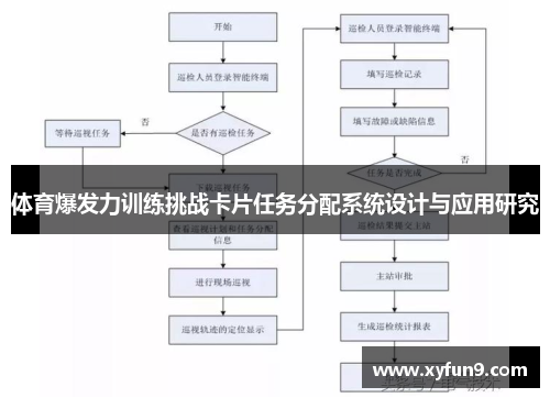 体育爆发力训练挑战卡片任务分配系统设计与应用研究