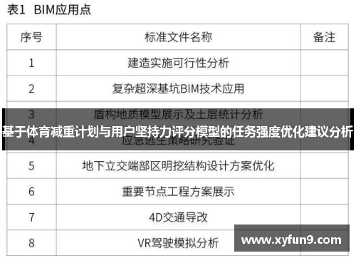 基于体育减重计划与用户坚持力评分模型的任务强度优化建议分析